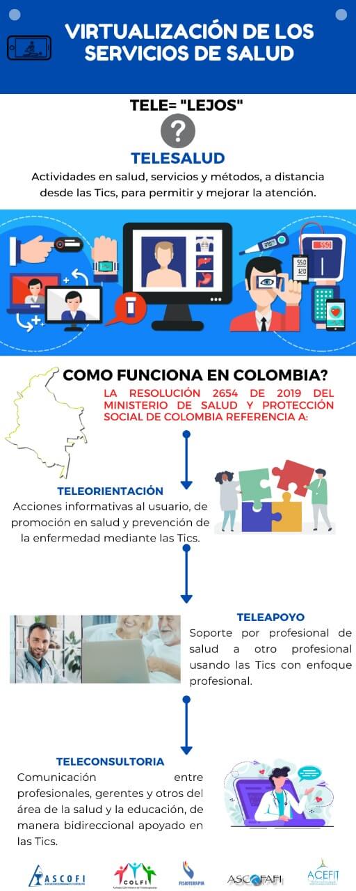 TELEMEDICINA EN COLOMBIA.