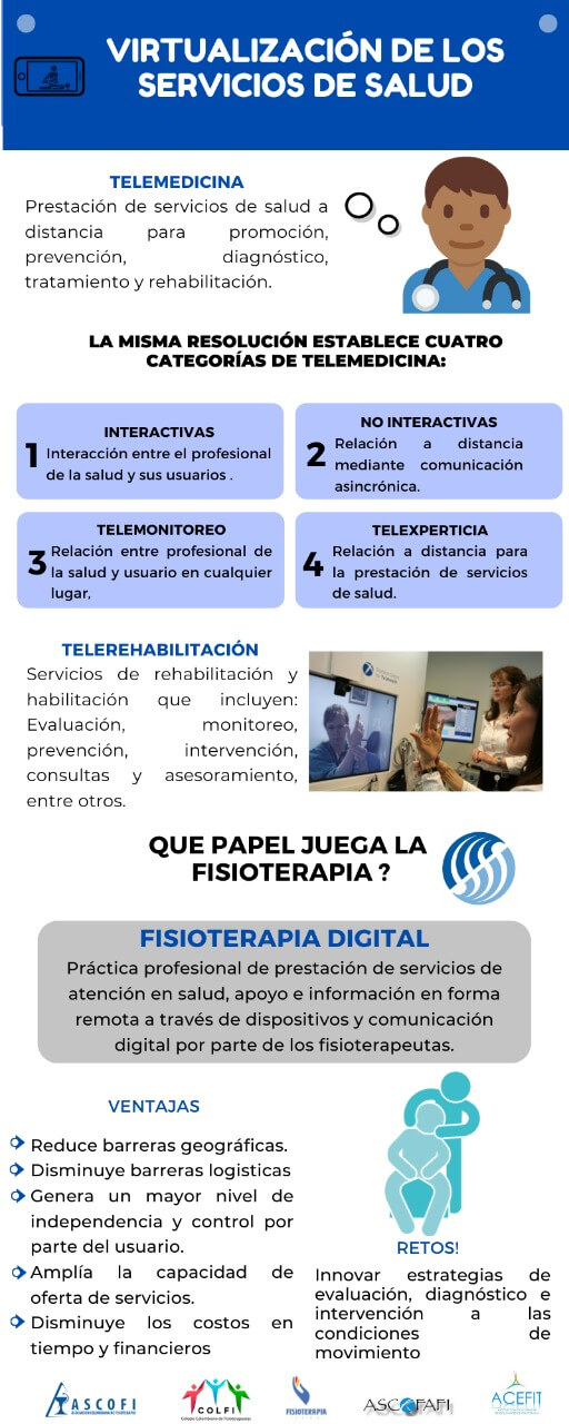 TELEMEDICINA EN COLOMBIA.