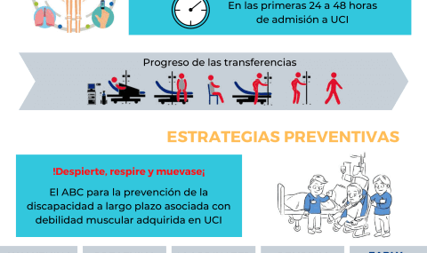 Movilización temprana y ejercicio terapéutico en el paciente con COVID-19 en fase aguda