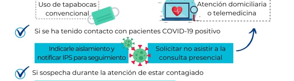 Regreso inteligente de consulta externa, consulta domiciliaria y fisioterapia digital